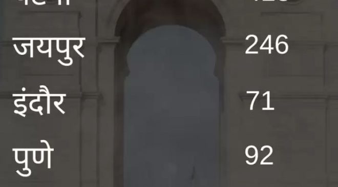 प्रदूषण स्तर