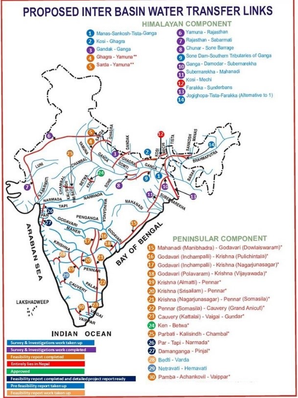 Narendra Modi has never fallen short of drawing attention of 1.25 Billion people. One such ambitious project is the National River Linking Project