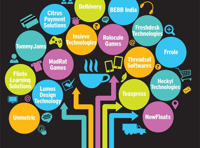 India’s start-ups