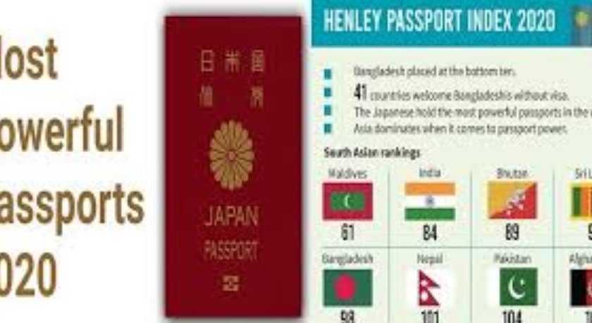 हेनले पासपोर्ट इंडेक्स 2020